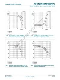 IDTADC1206S070H-C18 Datasheet Page 16