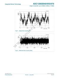 IDTADC1206S070H-C18 Datasheet Page 18