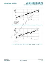 IDTADC1206S070H-C18 Datasheet Page 19