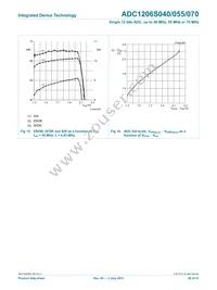 IDTADC1206S070H-C18 Datasheet Page 20