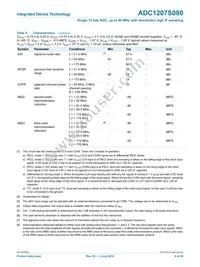 IDTADC1207S080HW-C28 Datasheet Page 9