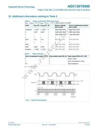 IDTADC1207S080HW-C28 Datasheet Page 10