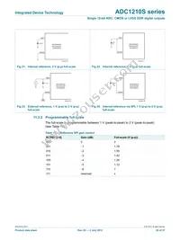 IDTADC1210S125HN-C18 Datasheet Page 20