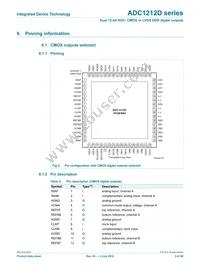 IDTADC1212D105HN-C18 Datasheet Page 3