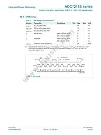 IDTADC1215S125HN-C18 Datasheet Page 15