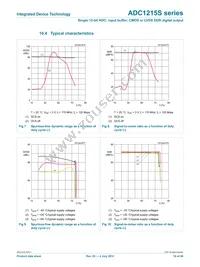 IDTADC1215S125HN-C18 Datasheet Page 16