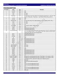 IDTCV115-4PVG8 Datasheet Page 3