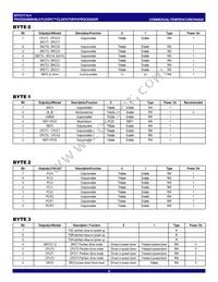 IDTCV115-4PVG8 Datasheet Page 6