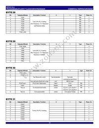 IDTCV115-4PVG8 Datasheet Page 11