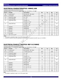 IDTCV115-4PVG8 Datasheet Page 16