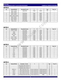 IDTCV122CPVG8 Datasheet Page 6