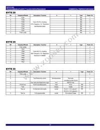 IDTCV122CPVG8 Datasheet Page 11