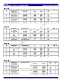 IDTCV123PVG8 Datasheet Page 6