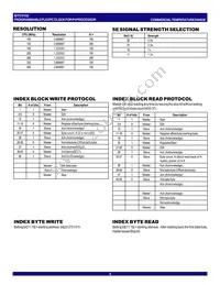 IDTCV152PVG8 Datasheet Page 4