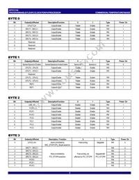 IDTCV152PVG8 Datasheet Page 5