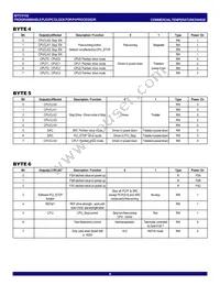 IDTCV152PVG8 Datasheet Page 6