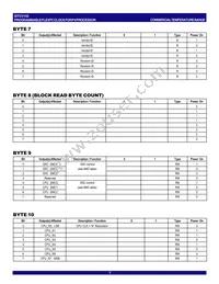 IDTCV152PVG8 Datasheet Page 7