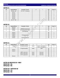 IDTCV152PVG8 Datasheet Page 8