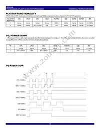 IDTCV152PVG8 Datasheet Page 13