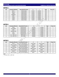 IDTCV183-2BPAG Datasheet Page 9