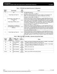 IDTSTAC9205X5TAEB2XR Datasheet Page 15