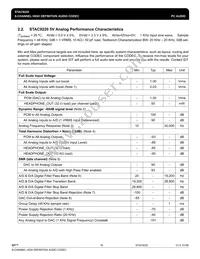 IDTSTAC9220X5TAEA6XR Datasheet Page 18