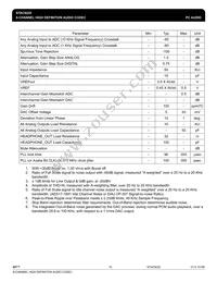 IDTSTAC9220X5TAEA6XR Datasheet Page 19