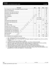 IDTSTAC9220X5TAEA6XR Datasheet Page 23