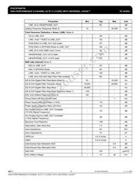 IDTSTAC9759XXTAEB1XR Datasheet Page 15