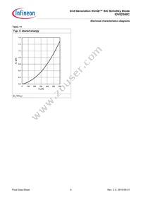 IDV02S60CXKSA1 Datasheet Page 8