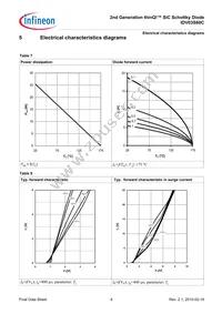 IDV03S60CXKSA1 Datasheet Page 6