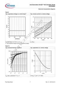 IDV03S60CXKSA1 Datasheet Page 7