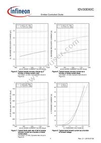 IDV30E60C Datasheet Page 7