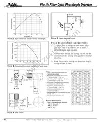 IF-D96D Datasheet Page 2