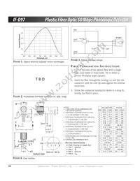 IF-D97 Datasheet Page 2