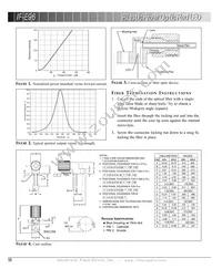 IF-E96M Datasheet Page 2