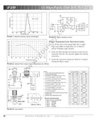 IF-E99 Datasheet Page 2