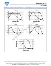 IFLR4031GCERR17M01 Datasheet Page 3