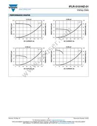 IFLR5151HZERR26M01 Datasheet Page 2