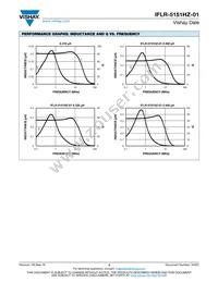 IFLR5151HZERR26M01 Datasheet Page 3