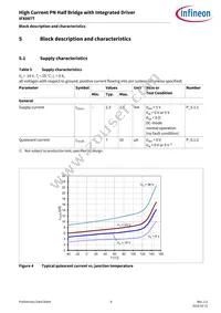 IFX007TAUMA1 Datasheet Page 8