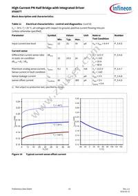 IFX007TAUMA1 Datasheet Page 19