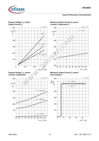 IFX24401ELV50XUMA1 Datasheet Page 10