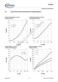 IFX25401TEV50ATMA1 Datasheet Page 10