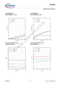 IFX78M05ABTFATMA1 Datasheet Page 10