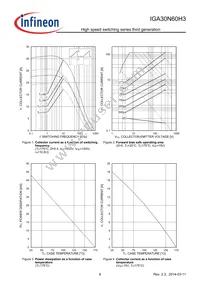 IGA30N60H3XKSA1 Datasheet Page 6