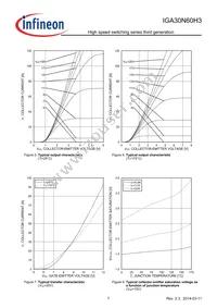 IGA30N60H3XKSA1 Datasheet Page 7