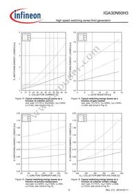 IGA30N60H3XKSA1 Datasheet Page 9