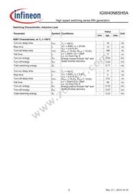 IGW40N65H5AXKSA1 Datasheet Page 6