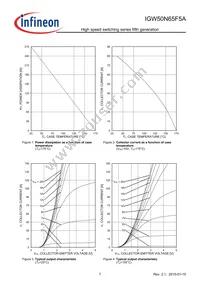 IGW50N65F5AXKSA1 Datasheet Page 7